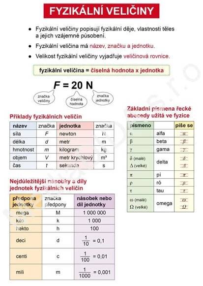 Fyzikální veličiny a převody jednotek pro 2. stupeň
