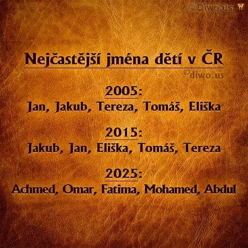 Nejčastější jména dětí v ČR