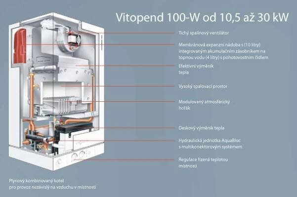 Plynový topný kotel Viessmann VITOPEND 100-W