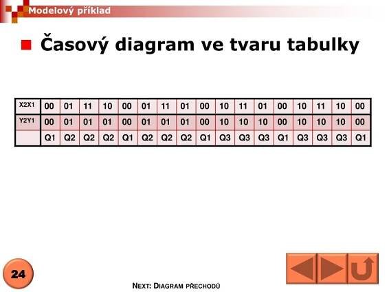 PPT - CIT Sekvenční obvody PowerPoint Presentation, free download - ID:6010260