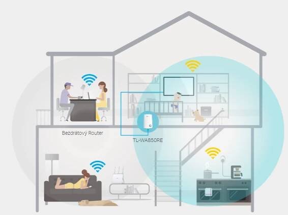 Wi-Fi extender TP-Link TL-WA850RE (TL-WA850RE) bílý | DATART