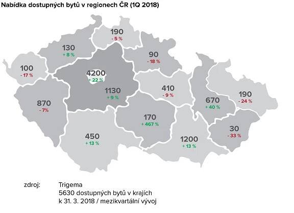 Nabídka dostupných bytů v regionech ČR 1Q 2018