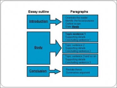 Professional essay writers canada At an affordable rate.