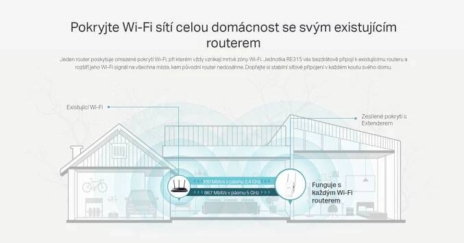 TP-Link RE315 / AC1200 Wi-Fi Mesh extender / 2.4GHz 300Mbps / 5GH | Mironet.cz