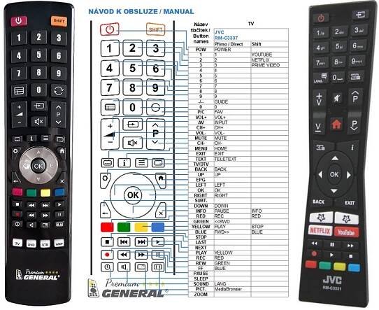 Dálkový ovladač General JVC RM-C3331