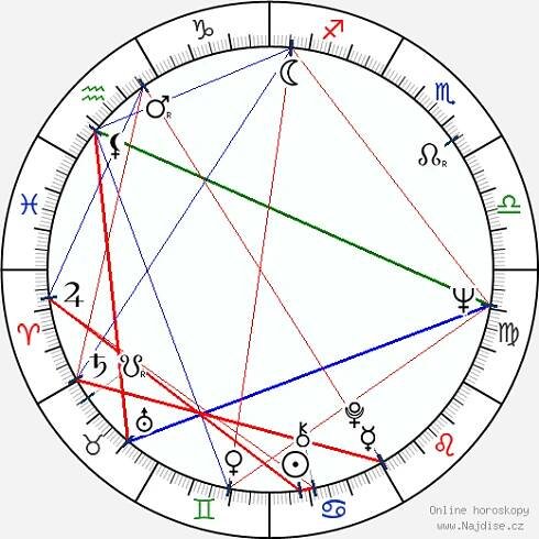 Naďa Urbánková wikipedie wiki 2024, 2025 horoskop