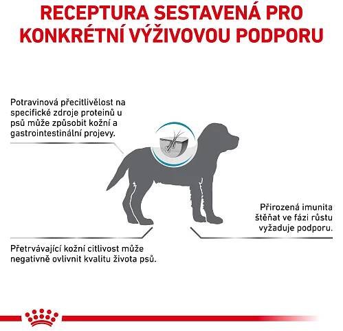Royal Canin VHN Dog Hypoallergenic Puppy 1,5 KG