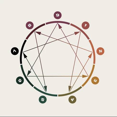 Enneagram