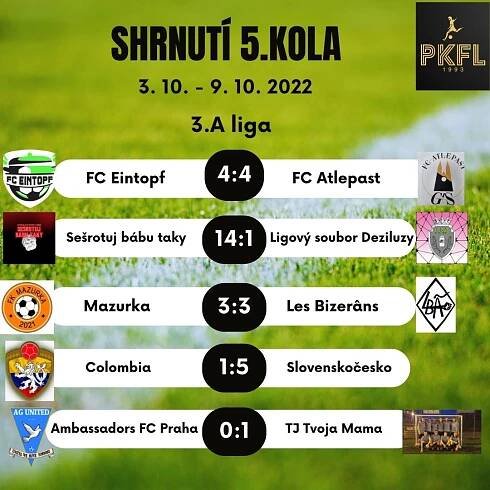 Shrnutí 5.kola | Pražská Klubová Fotbalová liga