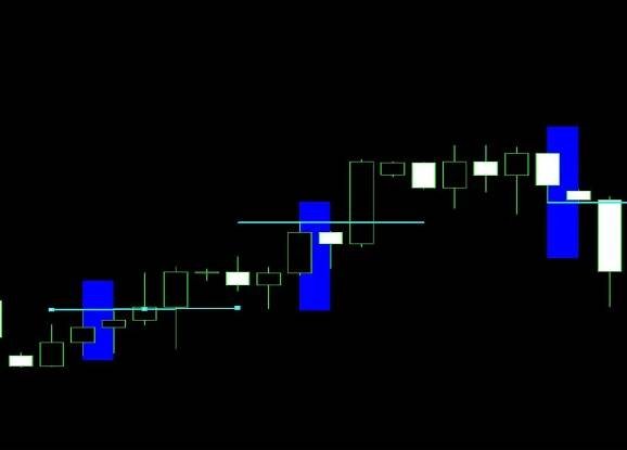 Kombinace Fibonacci, Inside a Outside bars I.