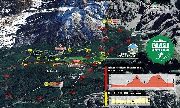 Tarvisio Summer Trail 2025 - Tarvisio Trailrunning
