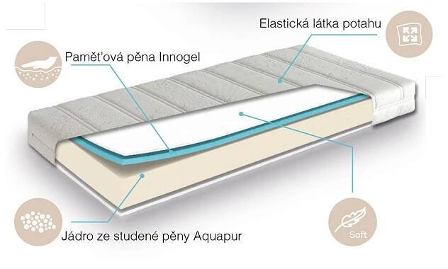 My Baby Mattress JUVENIL HR+VISCO od 6 190 Kč - Heureka.cz