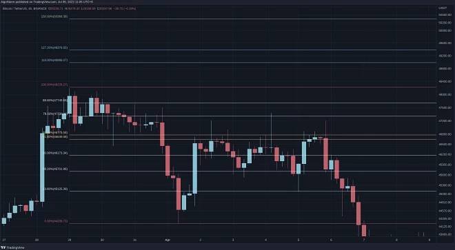 Fibonacci Retracement Levels