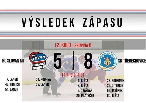 Slovan nedokázal dohnat ztrátu z první třetiny – HC Slovan Moravská Třebová