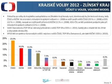 Ve srovnání s minulými krajskými volbami v r se snížil podíl voličů ČSSD (35 % v r. 2008) a ODS (22 % v r. 2008), naopak se zvýšil podíl příznivců KSČM (11 % v r. 2008). KDU-ČSL se těší podobné podpoře jako při minulých krajských volbách (13 % v r. 2008). Voliči Starostové a TOP 09 se rekrutují převážně z voličů TOP 09 a ODS v r. 2010, častěji jde o mladé lidi do 29 let a obyvatele okresu Zlín. SPOZ těží ze spektra různorodých voličů: nejvíce z voličů ČSSD, TOP 09 a Zemanovců, ale také KSČM i ODS (r. 2010)..