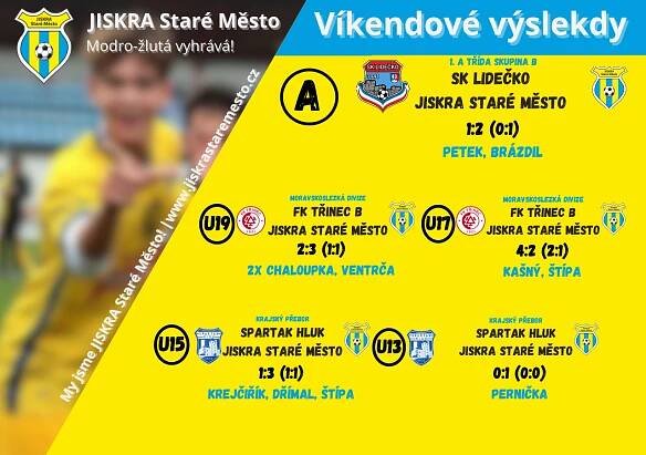 Výsledky za víkend 17.-20.4.2025 | JISKRA Staré Město