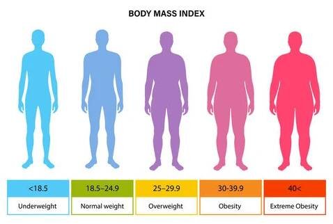 Body mass index man