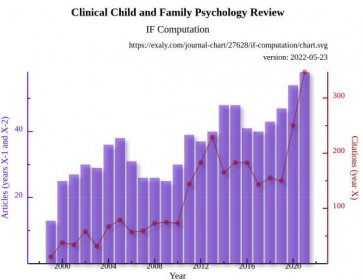 File:A graph displaying the increase in impact of review articles, specifically in the psychology discipline.svg