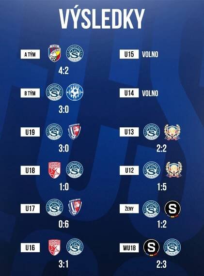 Výsledkový servis: Osmá výhra dorostu U19, B-tým porazil Zlínsko a ženy byly se Spartou úspěšné napůl... - 1.FC Slovácko