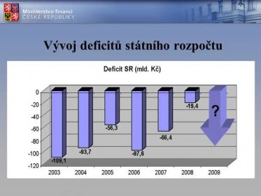 Vývoj deficitů státního rozpočtu