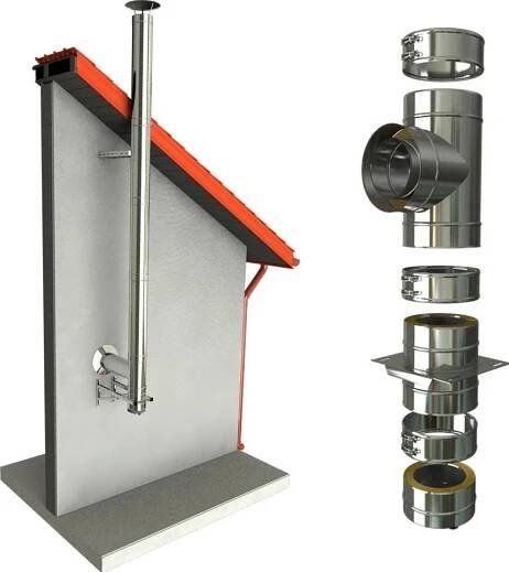 Checz Třívrstvý nerezový 150 mm 2,5 m
