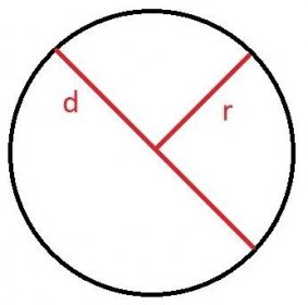 Obvod kruhu kalkulačka a vzorce - Ako vypočítať obvod kruhu