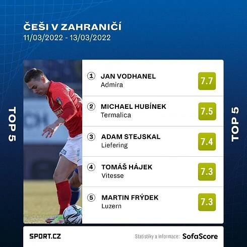Rebel Vodháněl po roce hraje. Co vzkazuje posila Mödlingu vedení Klokanů a co říká k odvetě Slavie v Linci?