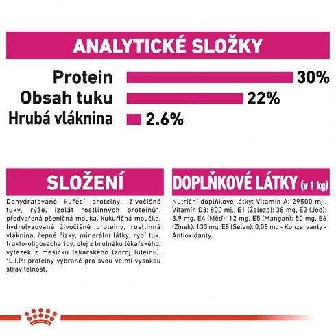 Royal Canin Mini Exigent 1 Kg