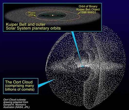 The Greatest Mysteries of the Oort Cloud