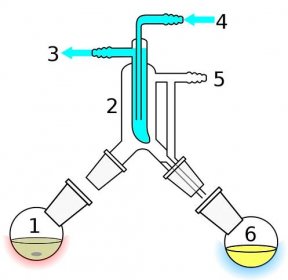 File:Short path distillation apparatus.svg - Wikimedia Commons