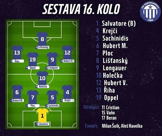 Remíza v Lipenci – FK Postoloprty