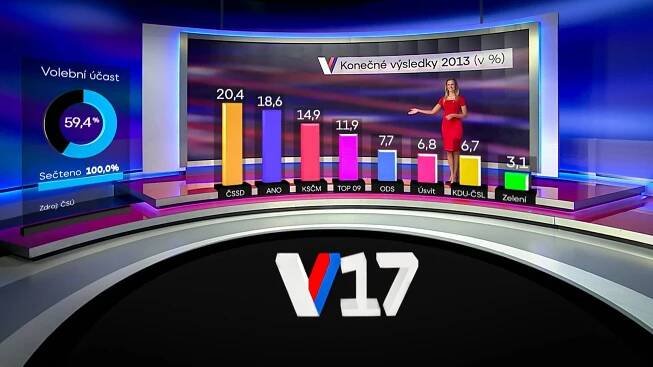 Televize Nova připravuje komplexní volební zpravodajství na obrazovkách i internetu