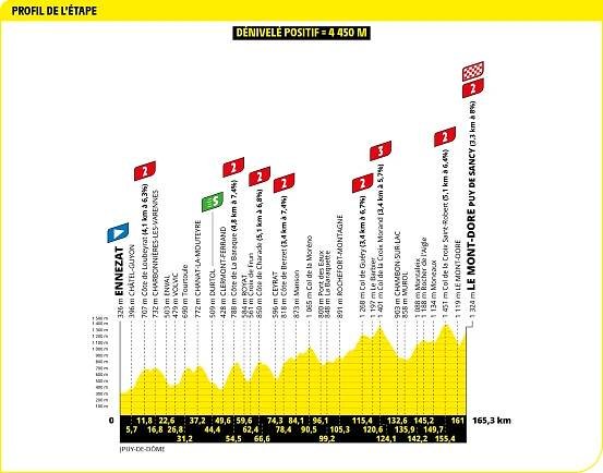 Detaily 10. etapy Tour de France 2025: Trasa, profil, dĺžka, prevýšenie a najväčší favoriti – Biker.sk