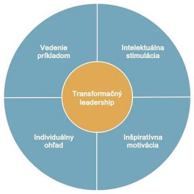 Transformačný leadership | AJ Produkty