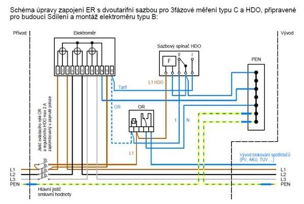 EGD Schéma přípravy zapojení ovládání blokovaných spotřebičů s ovládacím relé pro dvoutarifní odběrová místa se sdílením elektřiny.