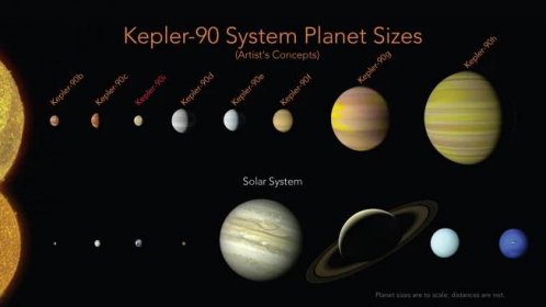 Sluneční soustava má bratra! Vědci z NASA objevili planety podobné těm našim!