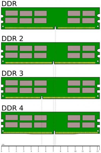 DDR2 SDRAM – Wikipedia