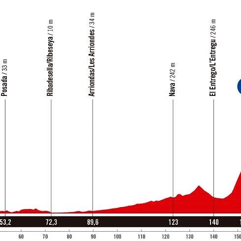 Watch Vuelta a España stage 13: TV details, live streams, time schedule, for Angliru showdown