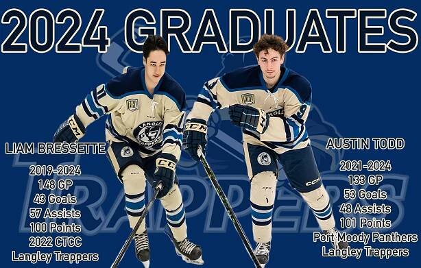 2024 Salute to Two Graduating Players