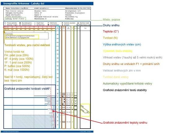 Velké překvapení pro všechny účastníky lavinového a psovodského mezinárodního kurzu HS | Modrá Hvězda Života 