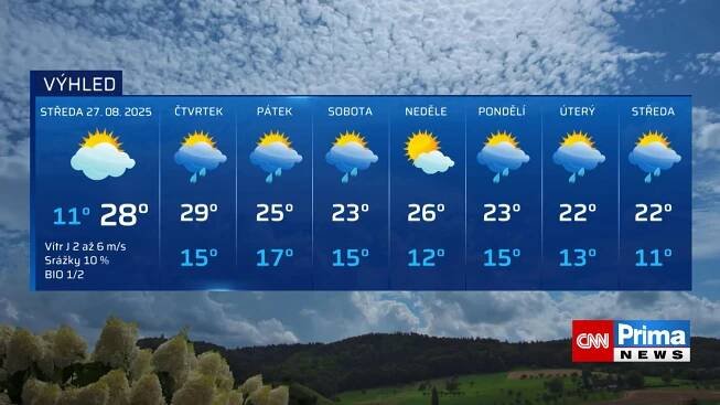 Počasí (27. 8. 2025)
