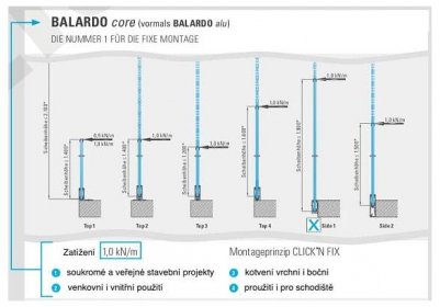 Systemprofil Balardo HD - SIDE 1 (E6EV1) v délce 3000mm - Nerez-komponenty.cz nerezové a skleněné zábradlí