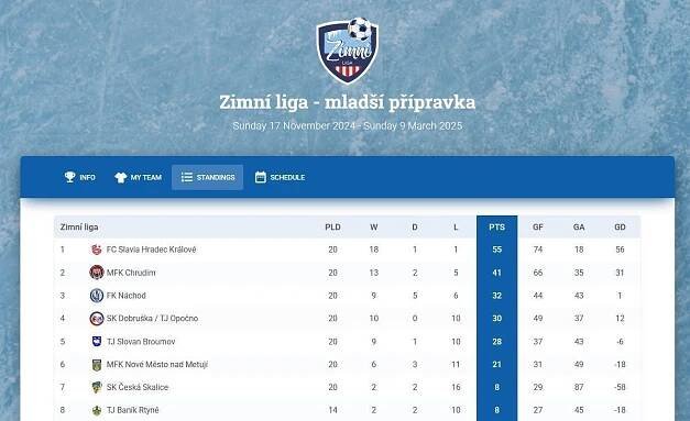 Galerie - ZIMNÍ LIGA MP - NÁCHOD | "Devítka" dál vládne zimní lize v Náchodě