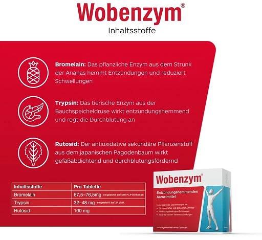 Wobenzym-Packung und Illustrationen von Inhaltsstoffen. Text über Inhaltsstoffe und Wirkstoffe.