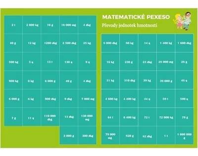 Staněk Martin: Pexeso: Matematika - Převody jednotek hmotnosti