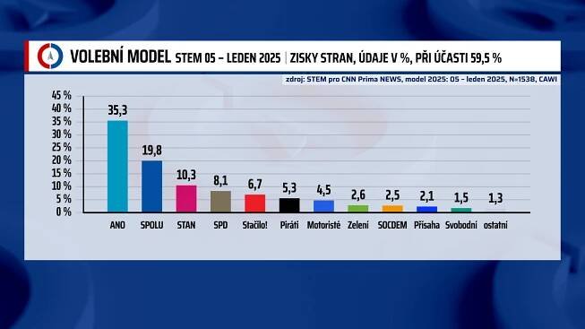 stem1