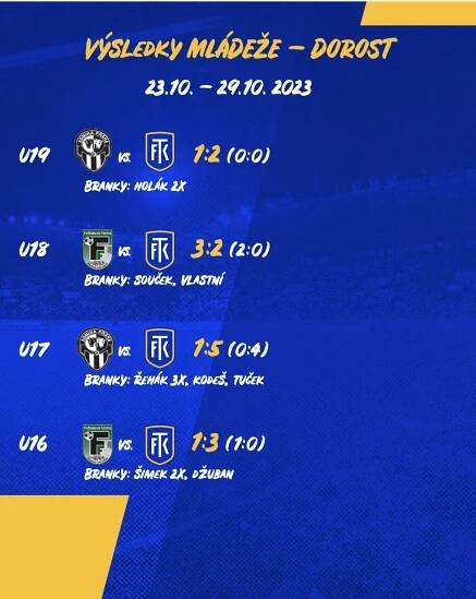 FK Teplice – DOROST | Aktuální výsledky 23.10.-29.10.2023