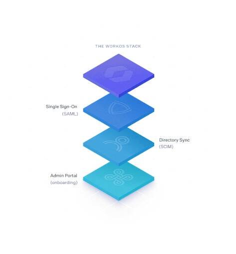 About — WorkOS