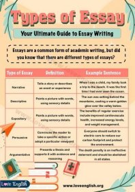 Types Of Essays: A Comprehensive Guide To Writing Different Essay Types - Love English Writing A Thesis Statement, Thesis Writing, Essay Writing Skills, Dissertation Writing, Editing Writing, Academic Writing, Essay Writer, Writing Tips, Best Essay Writing Service