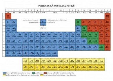 0881 Chemie 8 - Periodická soustava prvků (A4) - Školní brašnička.cz